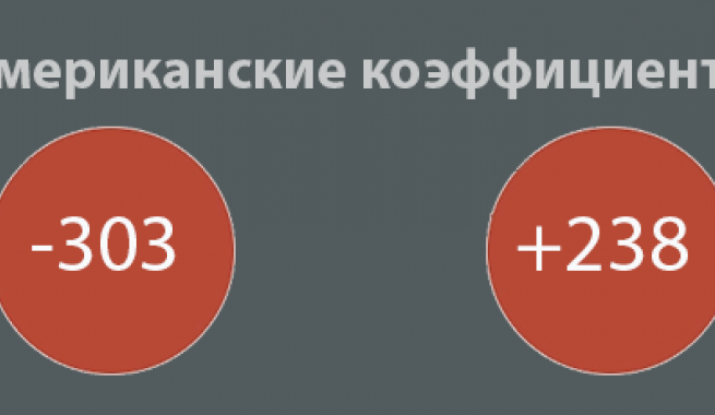 Коэффициент 12 в ставках. Американские коэффициенты. Десятичный коэффициент. Ам с Коэфф 10%.